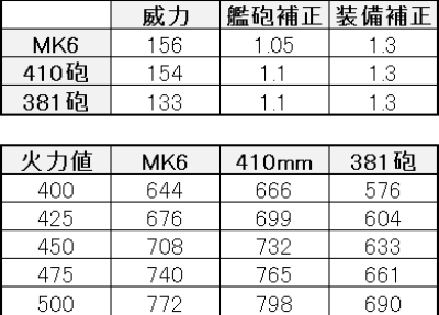 炎上ダメージまとめ