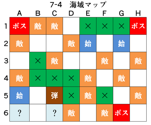 アズールレーン_7-4_海域マップ_ボスマス