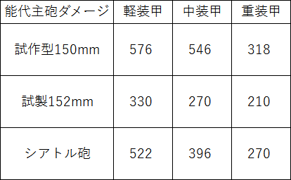 能代主砲ダメージ比較