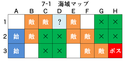 アズールレーン_7-1_海域マップ_ボスマス