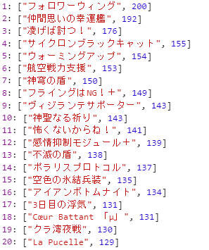 スキルテキストランキング