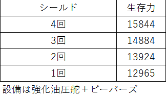 プリンツ・アーダルベルト_シールド発動回数