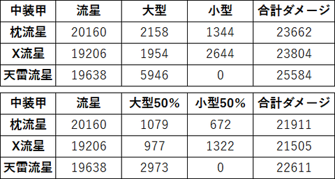 マクラスキー隊_ダメージ比較_中装甲