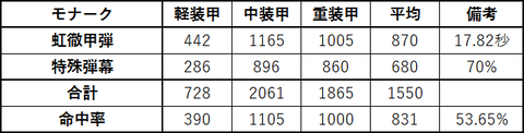 グナイゼナウ(META)_モナークのDPS