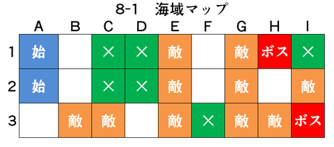 アズールレーン_8-1_海域マップ_ボス出現マス