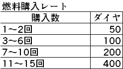 アズールレーン 課金予算で考える効率的なアイテム選び ダイヤの使い道 ロイヤルおじさんのアズールレーン攻略ブログ アズールレーン 課金予算で考える効率的なアイテム選び ダイヤの使い道 ロイヤルおじさんのアズールレーン攻略ブログ