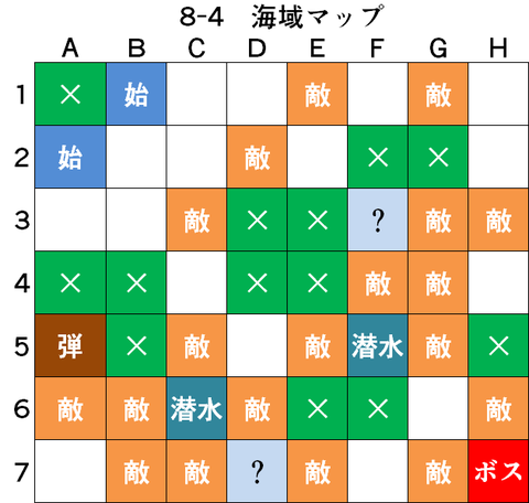 アズールレーン_8-4_海域マップ_ボス出現マス