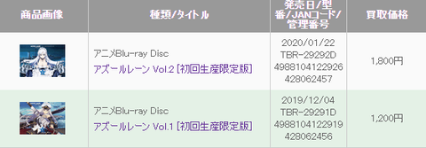 アズレンBD駿河屋相場