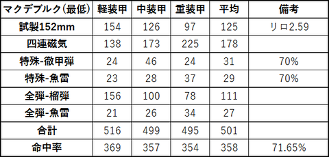 マクデブルクDPS最低