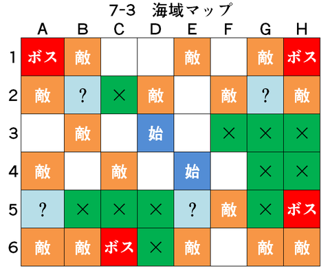 アズールレーン_7-3_海域マップ_ボスマス