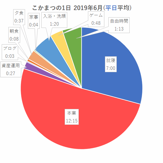 2019年6月(平日平均)