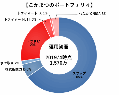ポートフォリオ_201904