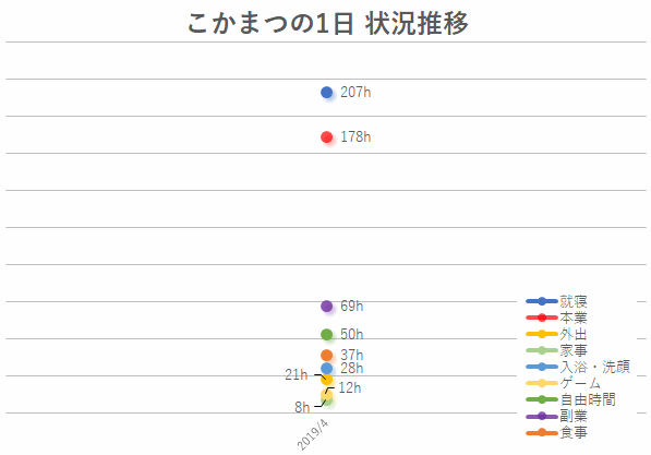 状況推移まとめ