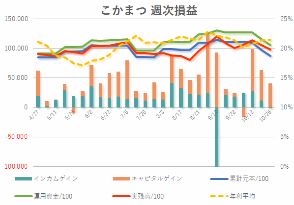 2019年10月第4週目