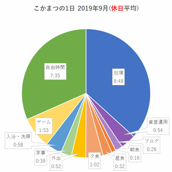 2019年9月(休日平均)