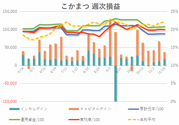2019年11月第3週目
