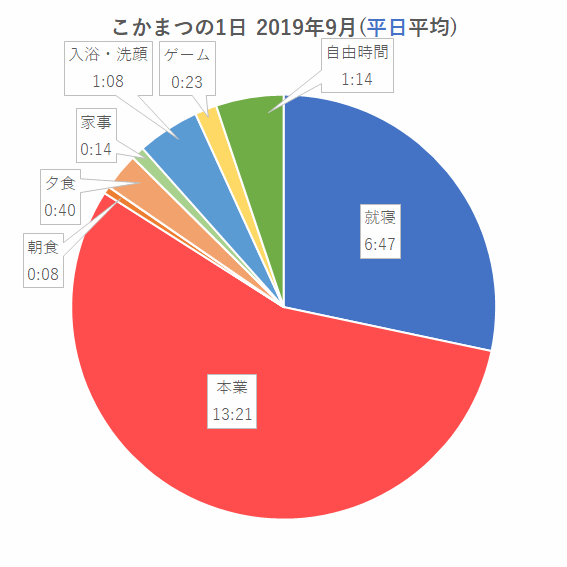 2019年9月(平日平均)