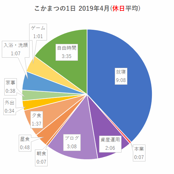 2019年4月(休日平均)