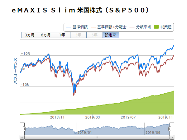 20191201ALL