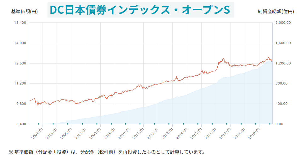 20191201日本債券
