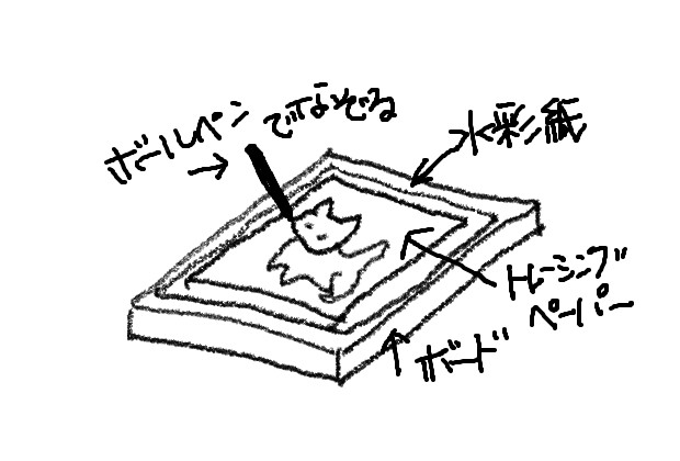 水彩画を描こう ー超簡単下絵の作り方ー ノラの絵画の時間