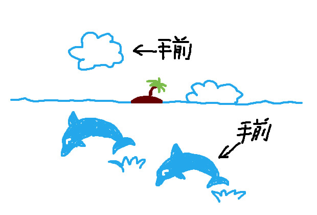 遠近法について知っておこう ー概要ー ノラの絵画の時間 遠近法について知っておこう ー概要ー ノラの絵画の時間