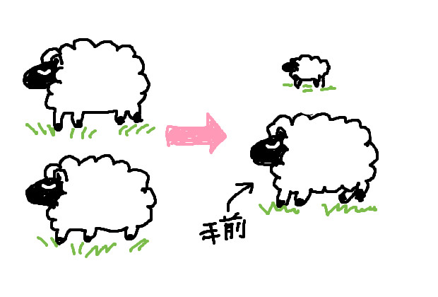 遠近法について知っておこう ー概要ー ノラの絵画の時間 遠近法について知っておこう ー概要ー ノラの絵画の時間