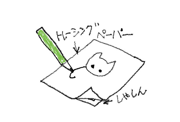 水彩画を描こう ー超簡単下絵の作り方ー ノラの絵画の時間