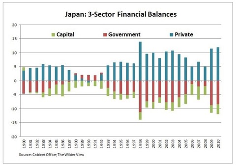 financial balance