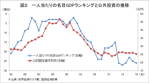 公共投資20191104201743