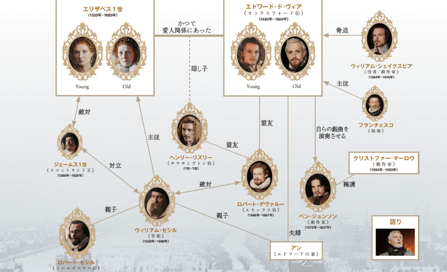 もう一人のシェイクスピア 鼓動