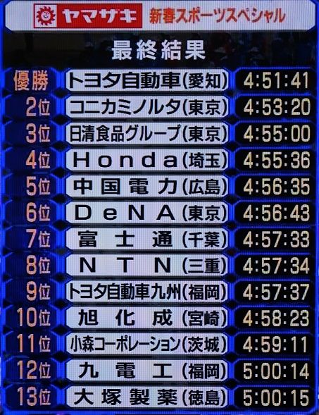 ニューイヤー駅伝2015 鼓動