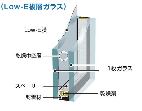 Low-eガラス