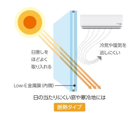 鹿児島でも南面は断熱タイプのlow Eガラスを マイホームコンサルタントの家づくりnavi 鹿児島でも南面は断熱タイプのlow Eガラスを マイホームコンサルタントの家づくりnavi