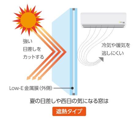 鹿児島でも南面は断熱タイプのlow Eガラスを マイホームコンサルタントの家づくりnavi 鹿児島でも南面は断熱タイプのlow Eガラスを マイホームコンサルタントの家づくりnavi