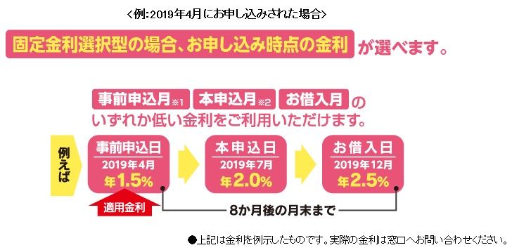 宮崎銀行と鹿児島銀行の住宅ローンを比較 マイホームコンサルタントの家づくりnavi