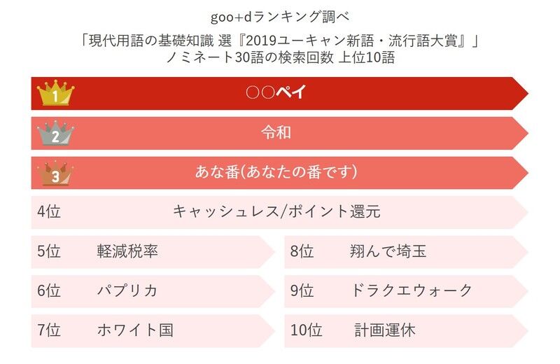 流行語大賞2025候補を徹底解説！津田の「長袖をください」とは？ : ニュースチャンネル
