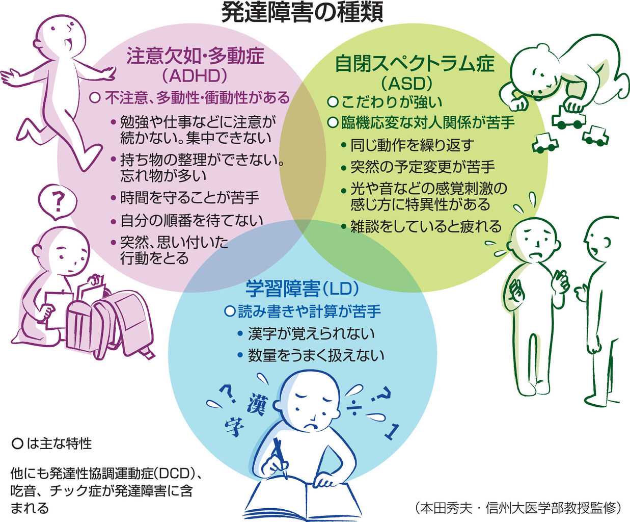 発達障害を抱える同僚とのコミュニケーション術とは? : ニュースチャンネル