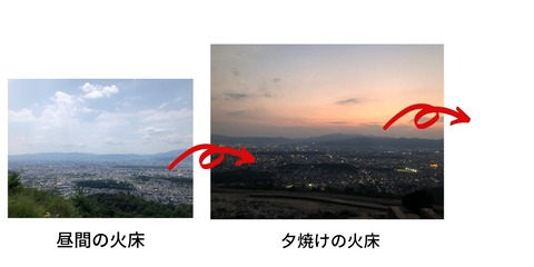 火床