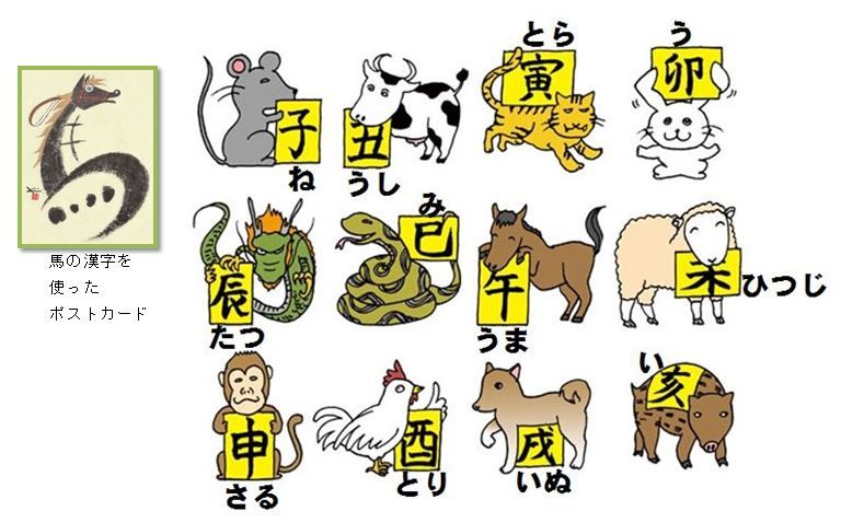 新年にあたって 十二支について Kokoka 日本語チューターブログ 新年にあたって 十二支について Kokoka 日本語チューターブログ