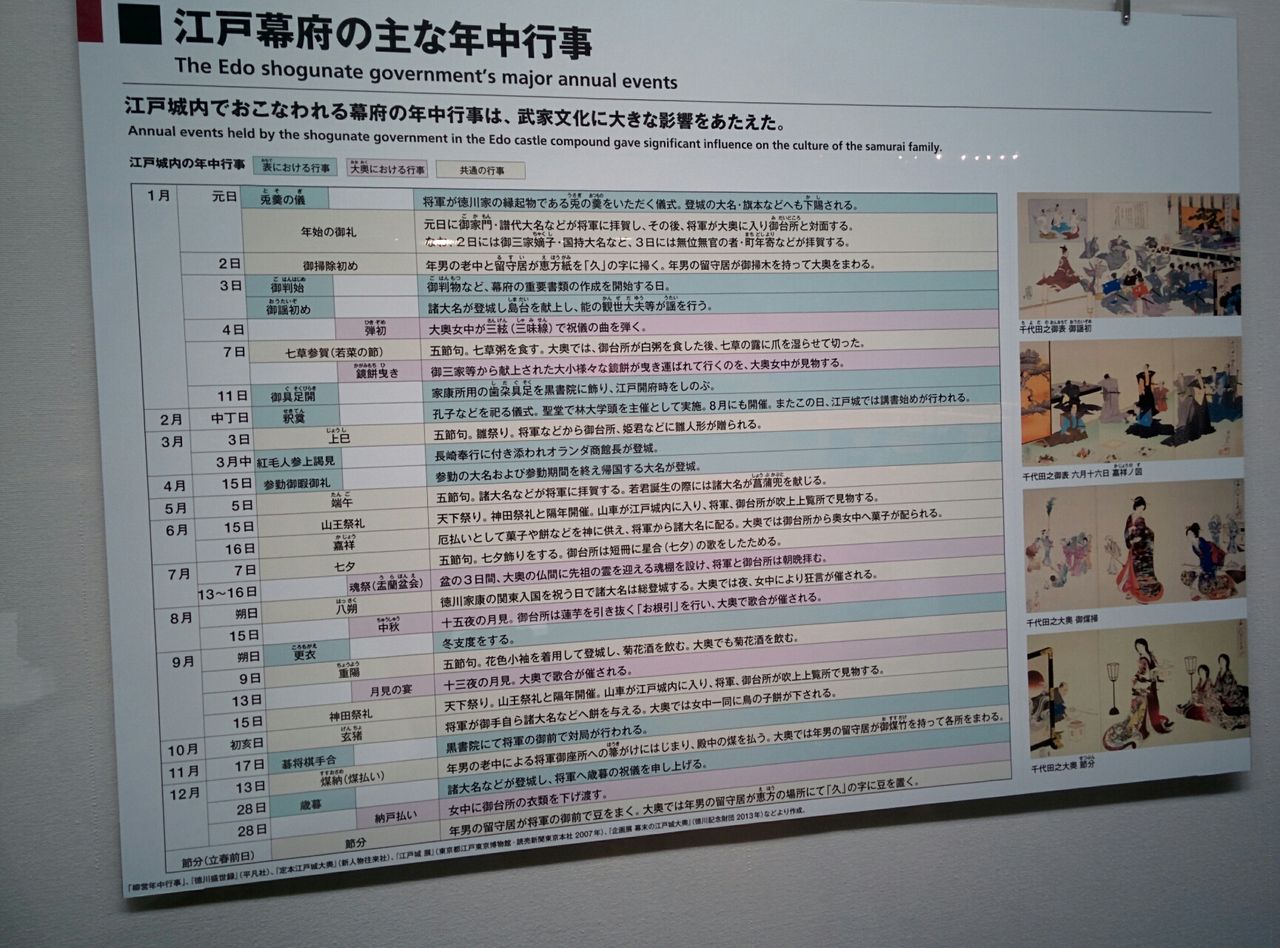 江戸東京博物館で お掃除 のネタを拾ってきました あんなところ のお掃除 江戸東京博物館で お掃除 のネタを拾ってきました あんなところ のお掃除