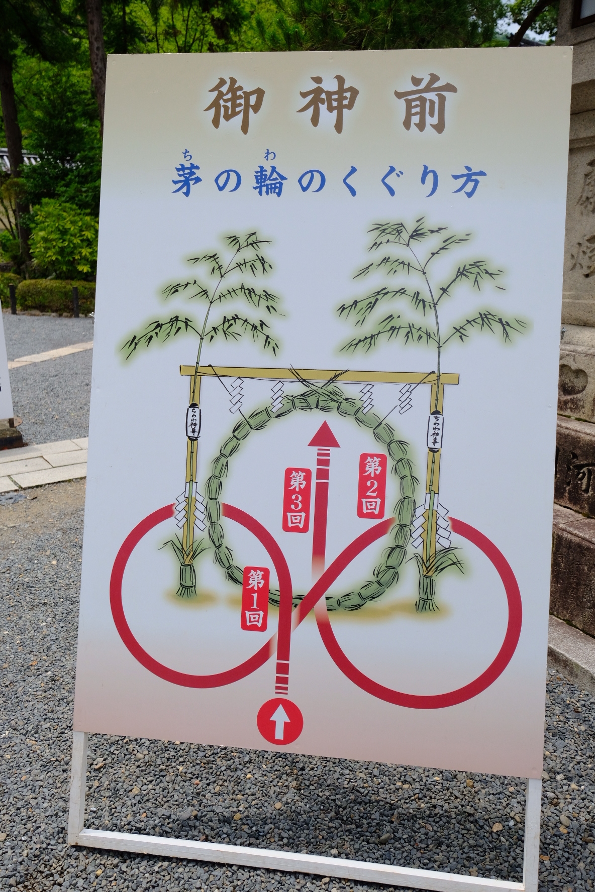車の 茅の輪くぐり 城南宮 愛車に付いた見えないモノを祓う洗車機 あんなところ のお掃除