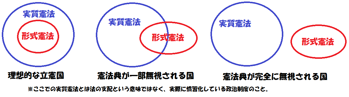 憲法論 日本国憲法有効論とは何か 中編 皇国project