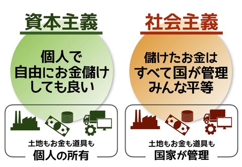 キャプチャ