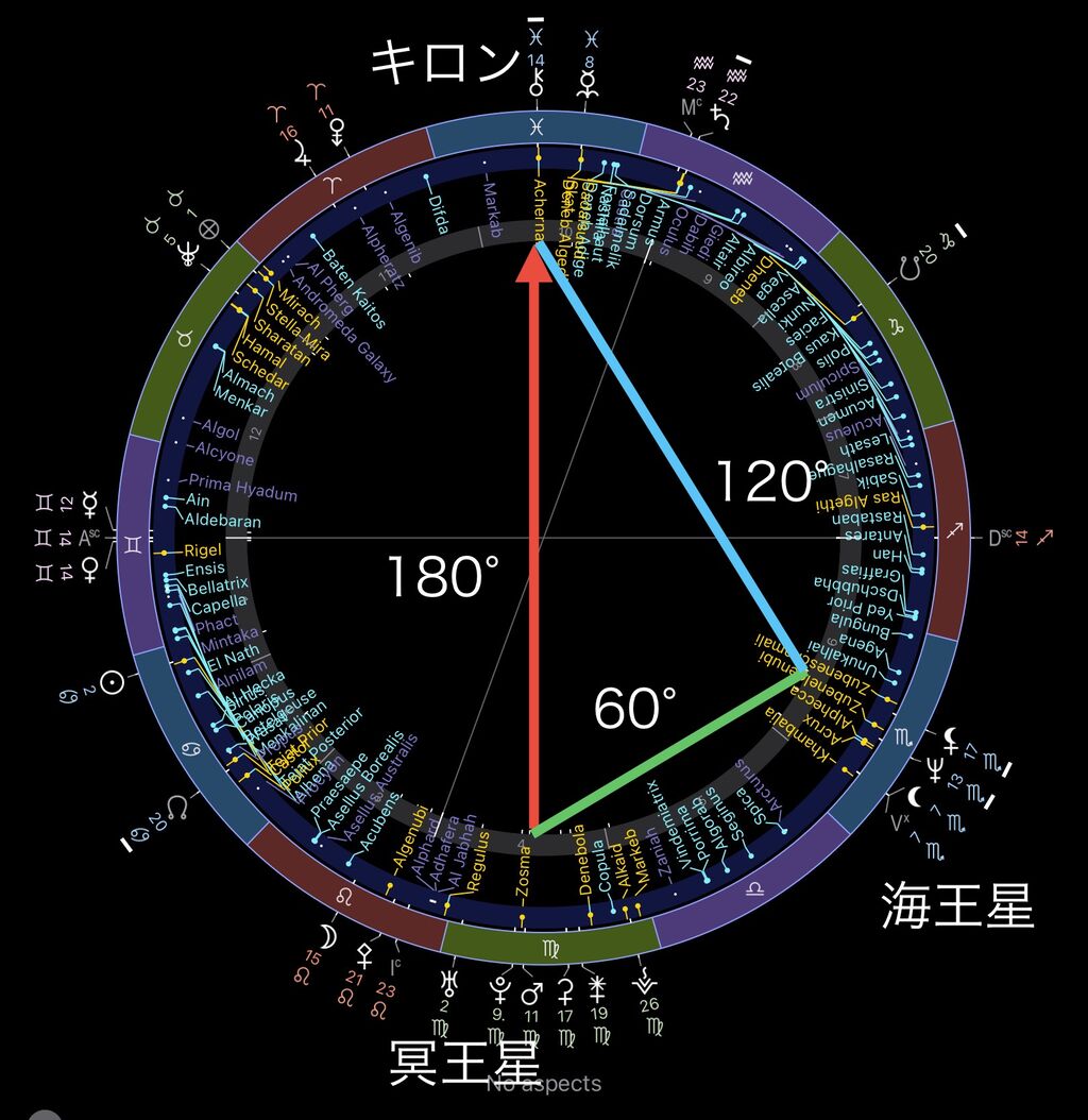占星術 カード 星座 惑星 アスペクト 学習 暗記の通販 by