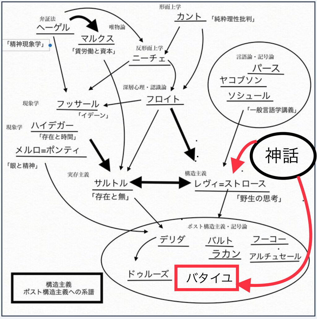 ジョルジュ バタイユ 呪われた部分 有用性の限界 ポスト構造主義 Koko書房 ジョルジュ バタイユ 呪われた部分 有用性の限界 ポスト構造主義 Koko書房