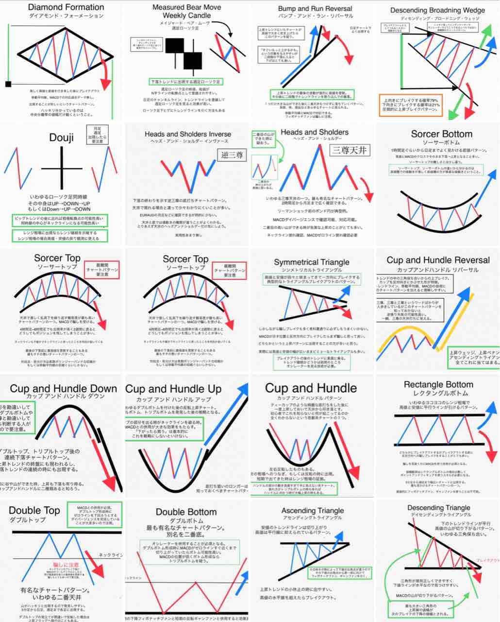 チャートパターン Koko書房