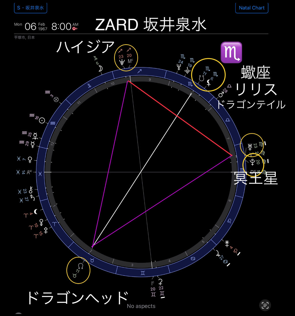 ホロスコープ検証「冥王星-リリス-ブラックムーン-ハイジアとIC
