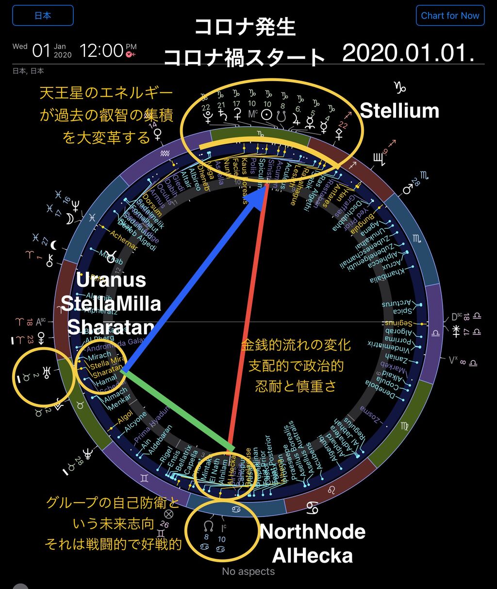 天王星占星術 この一冊ですべての運命が先取りできる(ルネ
