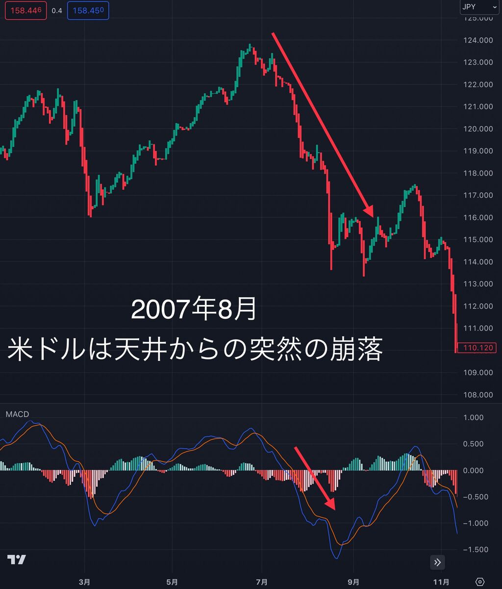 金融占星術-2008年リーマンショックが起こるまでの軌跡(その2) : koko書房 (占い・運命鑑定・占星術・金融占星術・相場分析)